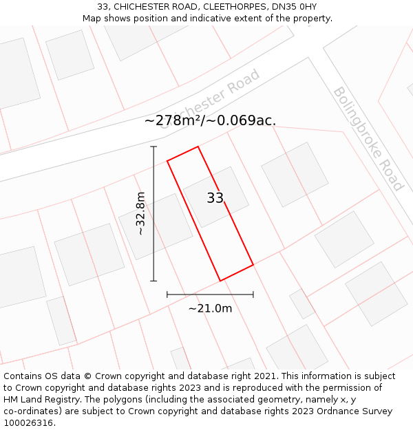 33, CHICHESTER ROAD, CLEETHORPES, DN35 0HY: Plot and title map