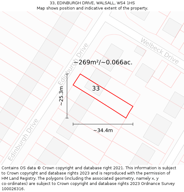 33, EDINBURGH DRIVE, WALSALL, WS4 1HS: Plot and title map