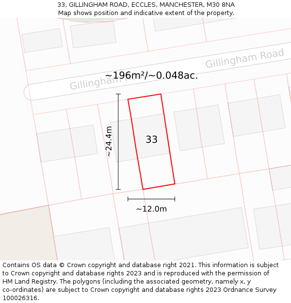 33, GILLINGHAM ROAD, ECCLES, MANCHESTER, M30 8NA: Plot and title map