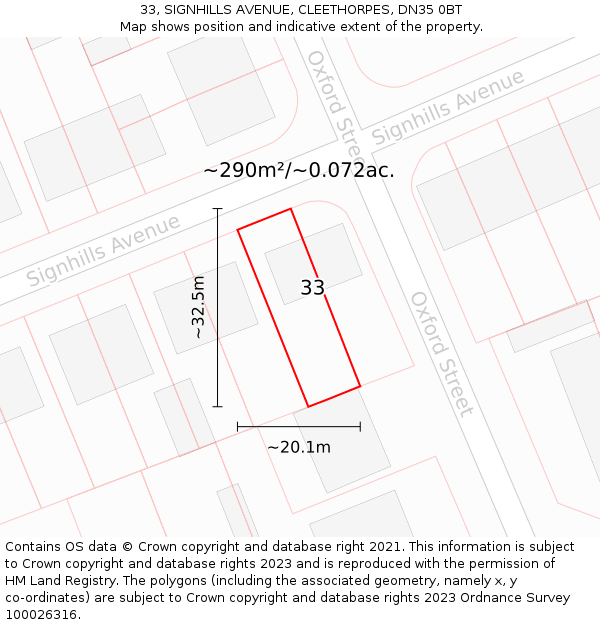 33, SIGNHILLS AVENUE, CLEETHORPES, DN35 0BT: Plot and title map