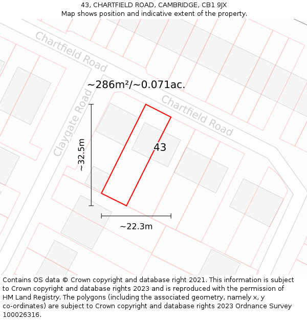 43, CHARTFIELD ROAD, CAMBRIDGE, CB1 9JX: Plot and title map