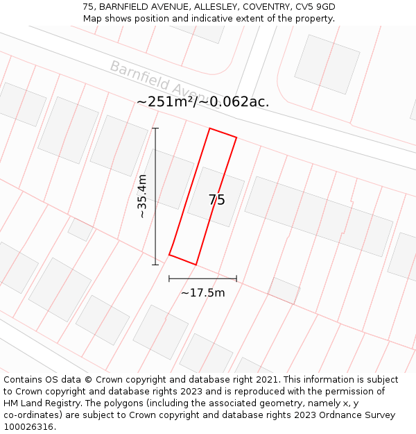 75, BARNFIELD AVENUE, ALLESLEY, COVENTRY, CV5 9GD: Plot and title map