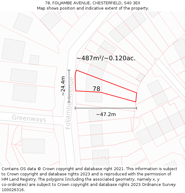 78, FOLJAMBE AVENUE, CHESTERFIELD, S40 3EX: Plot and title map