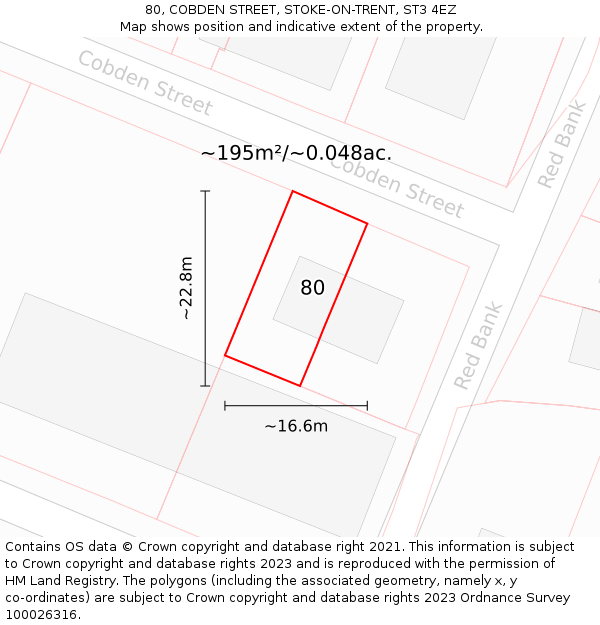 80, COBDEN STREET, STOKE-ON-TRENT, ST3 4EZ: Plot and title map