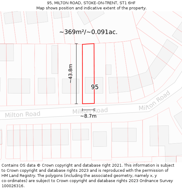 95, MILTON ROAD, STOKE-ON-TRENT, ST1 6HF: Plot and title map