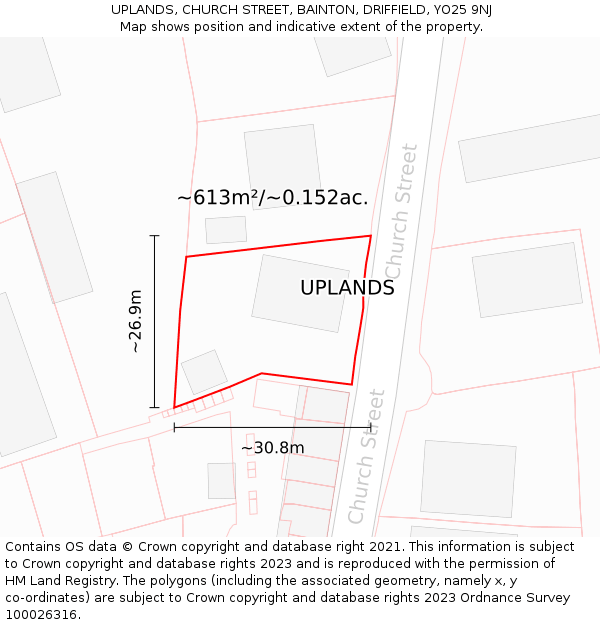 UPLANDS, CHURCH STREET, BAINTON, DRIFFIELD, YO25 9NJ: Plot and title map