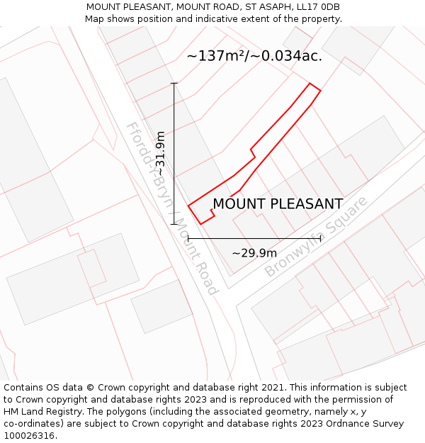 MOUNT PLEASANT, MOUNT ROAD, ST ASAPH, LL17 0DB: Plot and title map